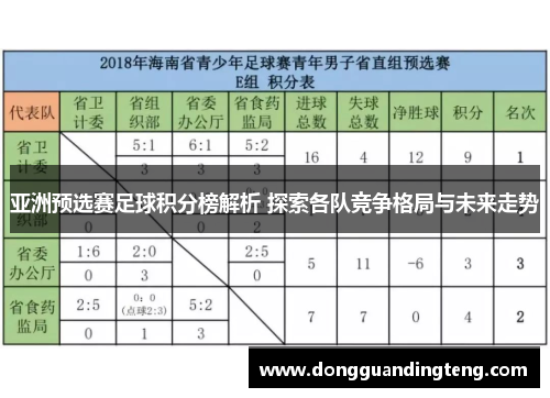 亚洲预选赛足球积分榜解析 探索各队竞争格局与未来走势