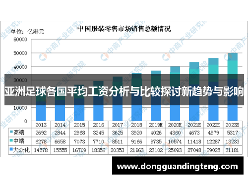 亚洲足球各国平均工资分析与比较探讨新趋势与影响