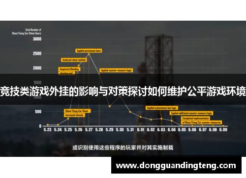 竞技类游戏外挂的影响与对策探讨如何维护公平游戏环境