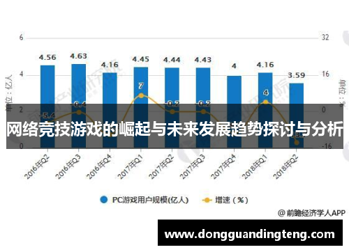 网络竞技游戏的崛起与未来发展趋势探讨与分析