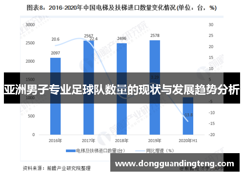 亚洲男子专业足球队数量的现状与发展趋势分析